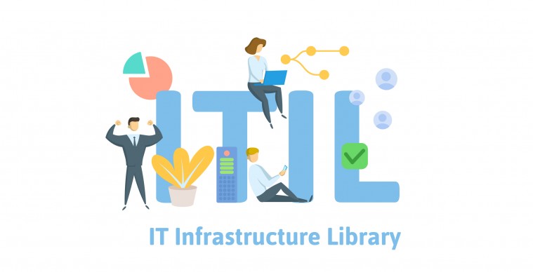 Qué es ITIL y que utilidad tiene